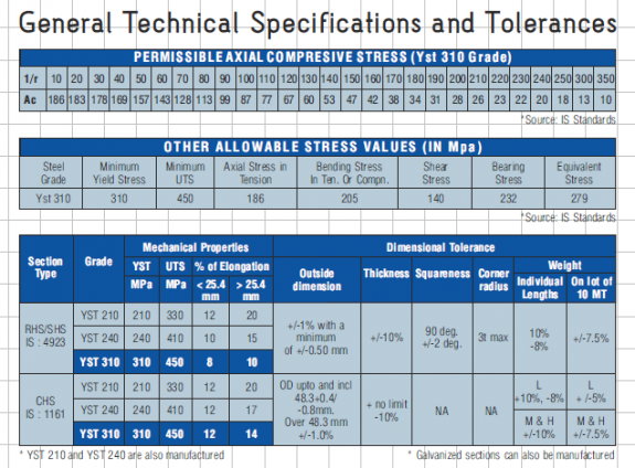 从塔塔Structura_YST310.PNG