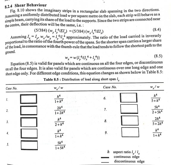 剪切Coefficients.jpeg