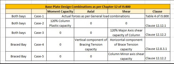 load_cases_836.jpg